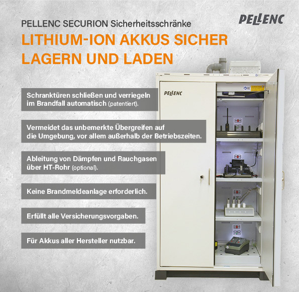 Ein weißer Pellenc-Sicherheitsschrank für Lithium-Ionen-Akkus ist rechts leicht geöffnet und zeigt installierte Ladegeräte und Elektronik auf mehreren Ebenen. Links werden Funktionen wie automatischer Brandverschluss und Dampfabzug beworben.